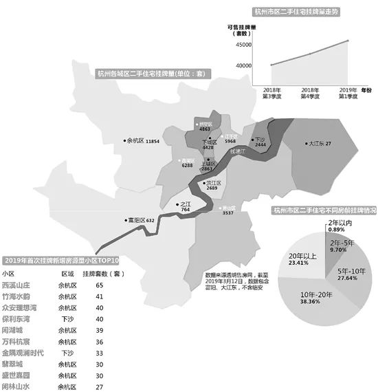 仁寿市最新二手房市场行情