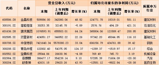 青岛中程最新动态揭晓