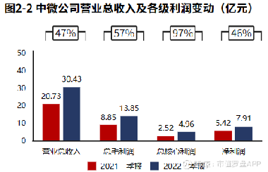 第421页