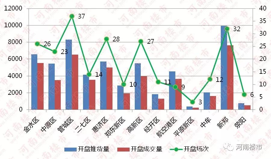 郑州房产市场最新动态