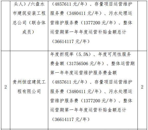 六枝最新人事调整公告