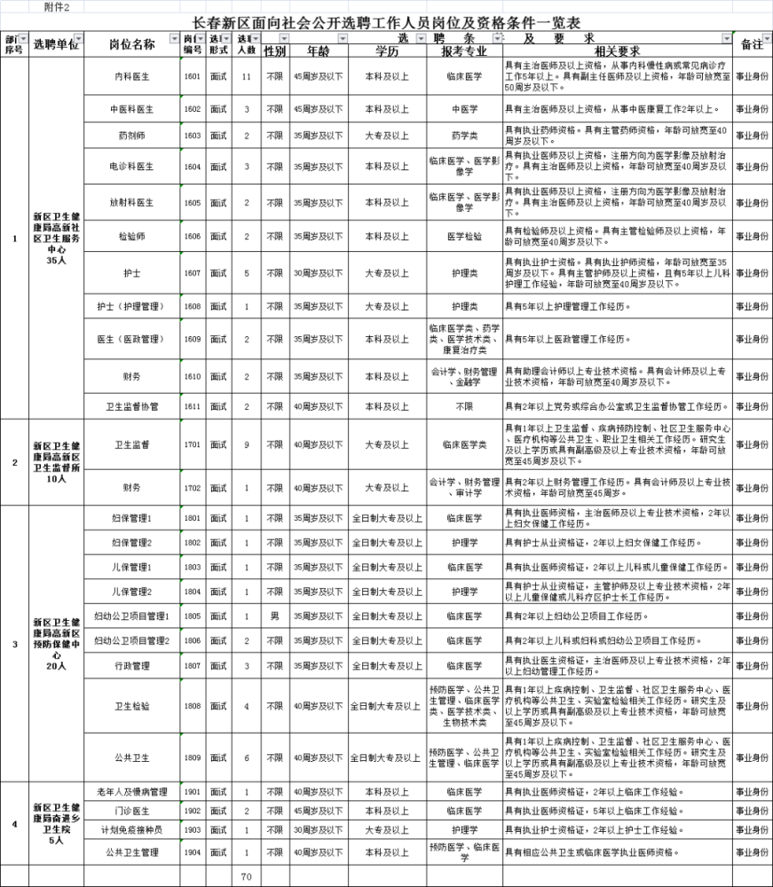 长春地区最新职位招聘信息