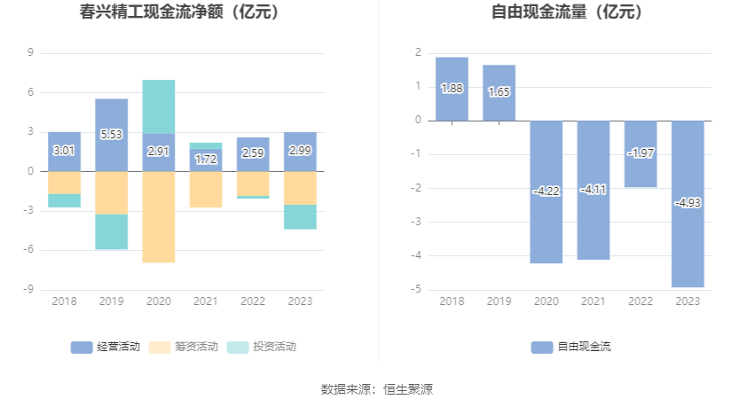 春兴精工最新现状