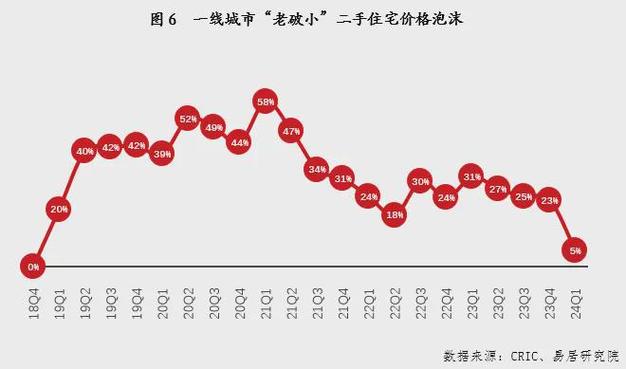 格林城房产市场喜讯连连，最新房价走势呈现美好增长趋势