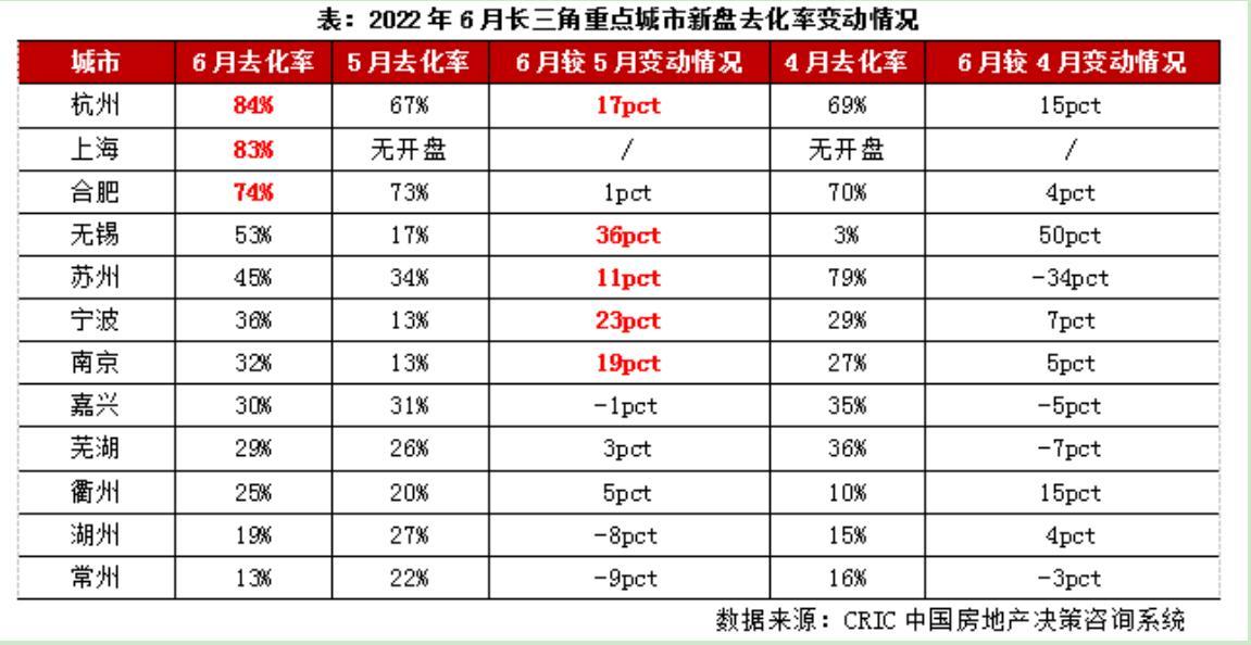 常州市购房好政策新鲜出炉，新机遇等你来发现！