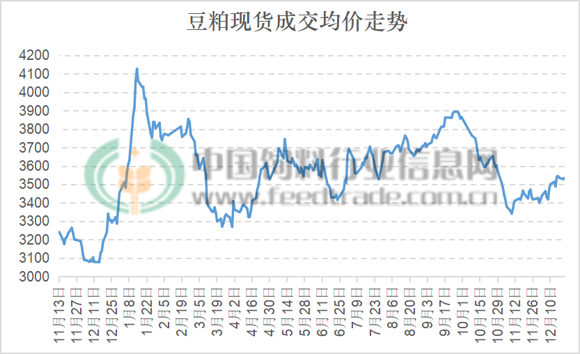 “今日豆粕行情喜报：国内豆粕价格迎来新高峰！”