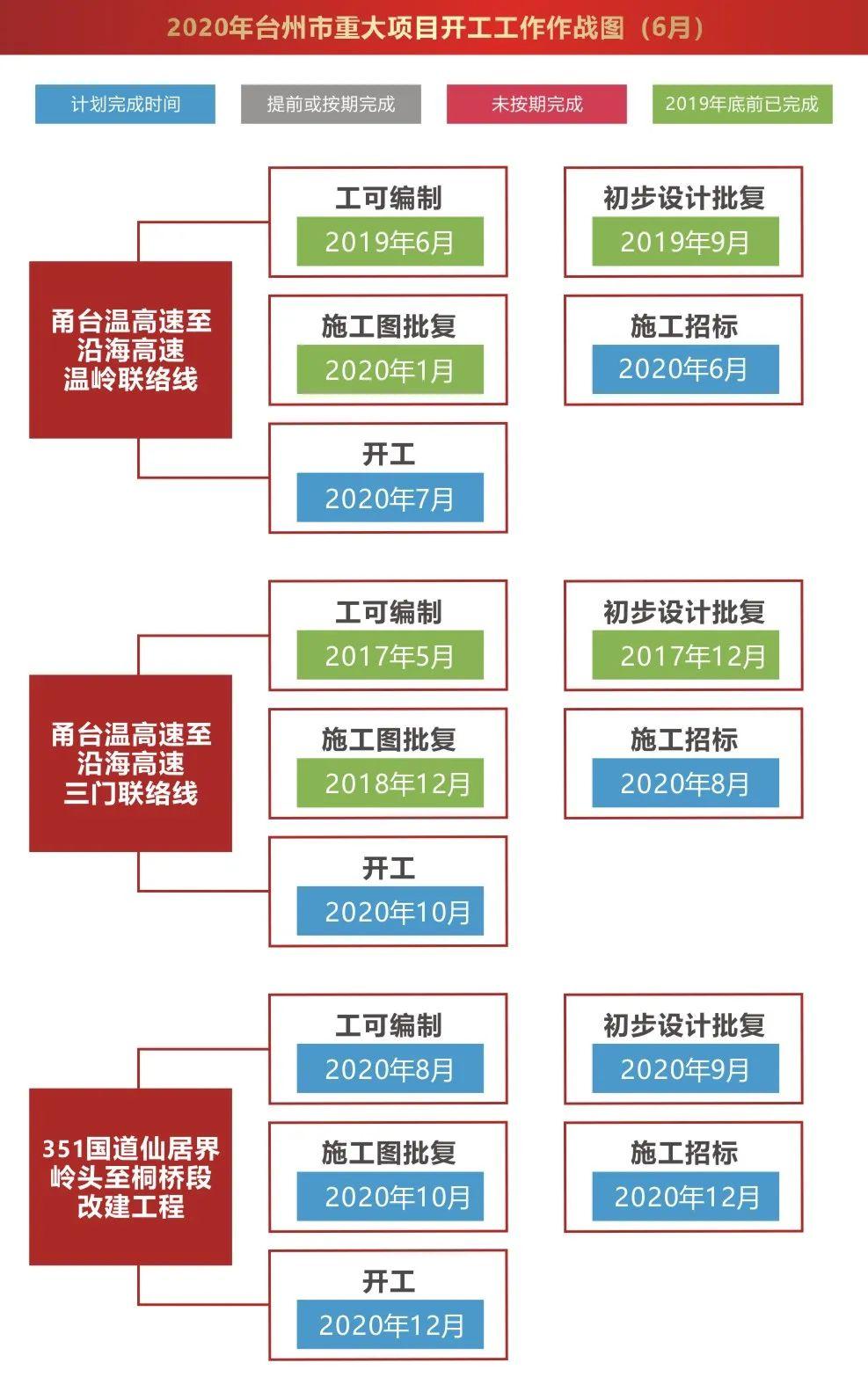 台州S2线美好蓝图新鲜出炉！