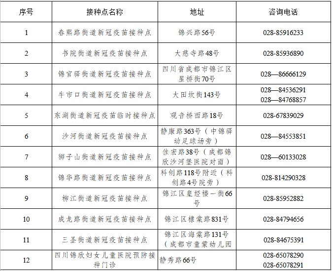 成都喜迎健康守护，新冠病例持续清零新进展