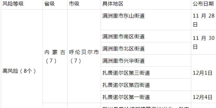 贵州地区肺炎病例确诊信息更新，健康守护再升级