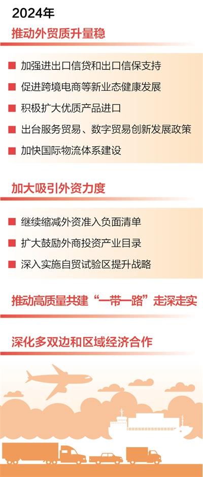 助力外贸新篇章：政策升级，共筑繁荣未来