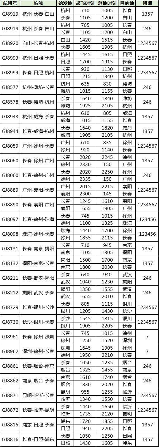 “焕新启航：最新股板上市政策助力梦想起飞”