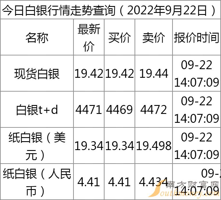 今日银价喜讯连连，精彩资讯不容错过！