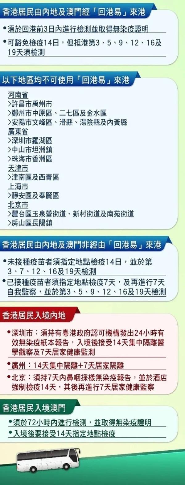 深圳入境最新规定