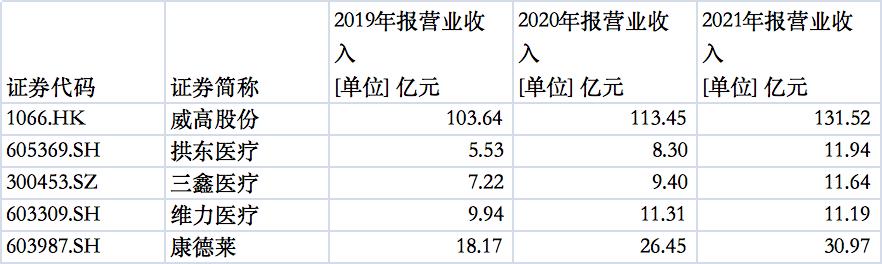 三鑫医疗近况速递