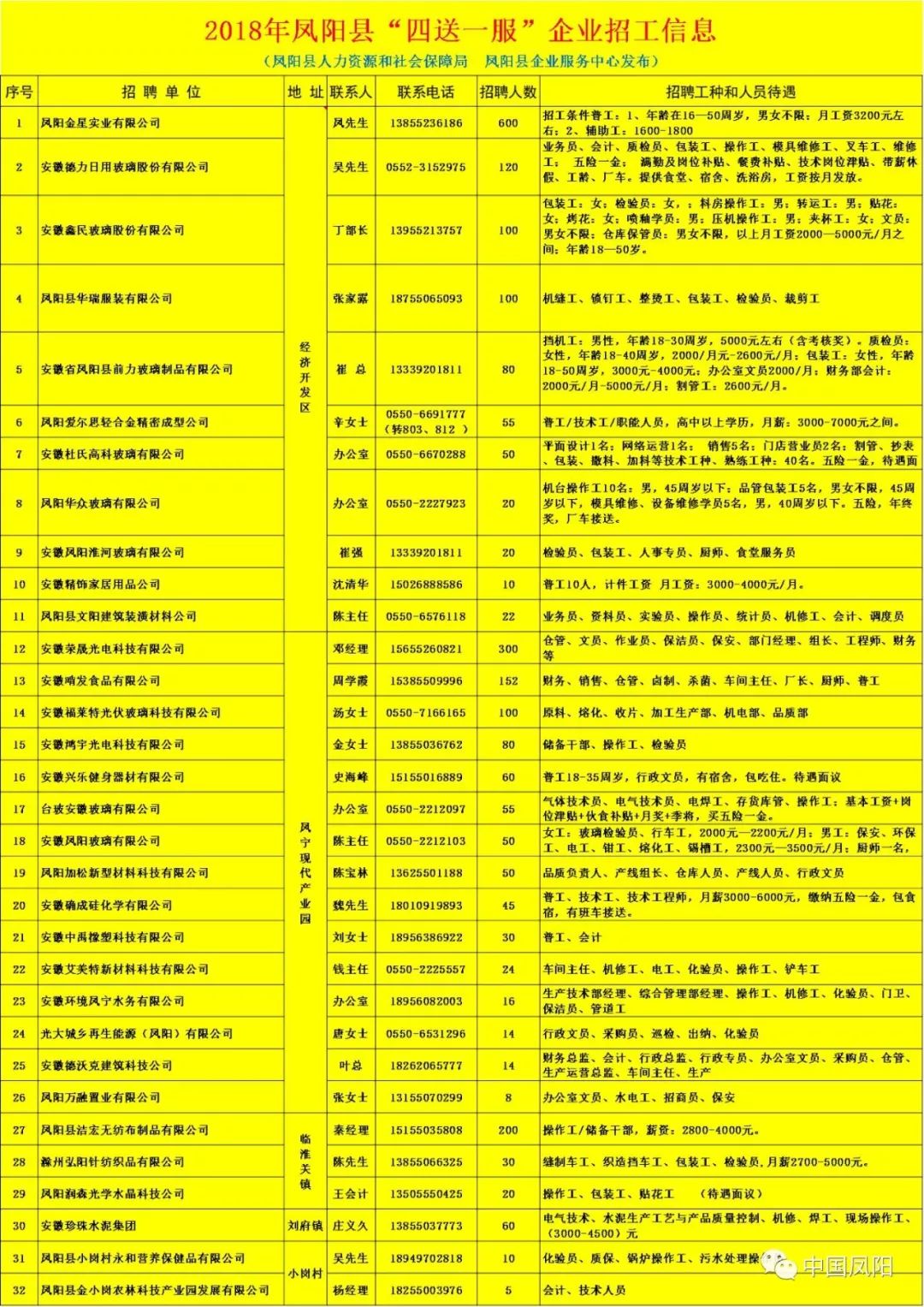 2025年1月 第167页