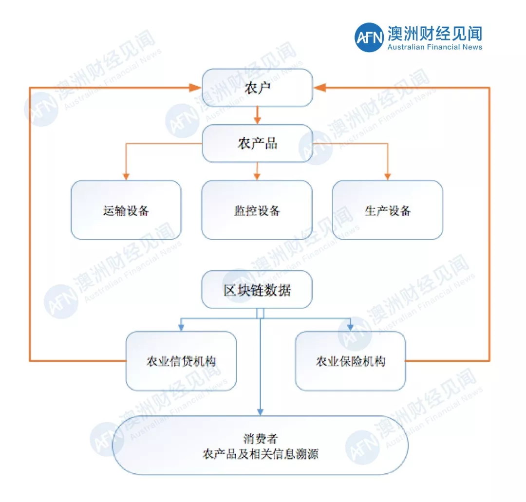 新澳最新最快资料大全｜新澳全面速递信息大全_供应链解答执行