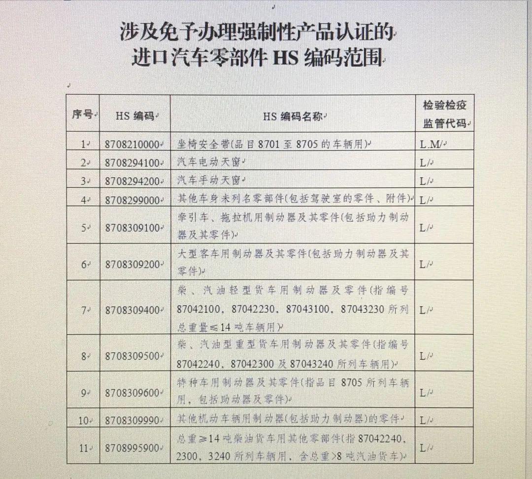 最新强制认证产品目录发布