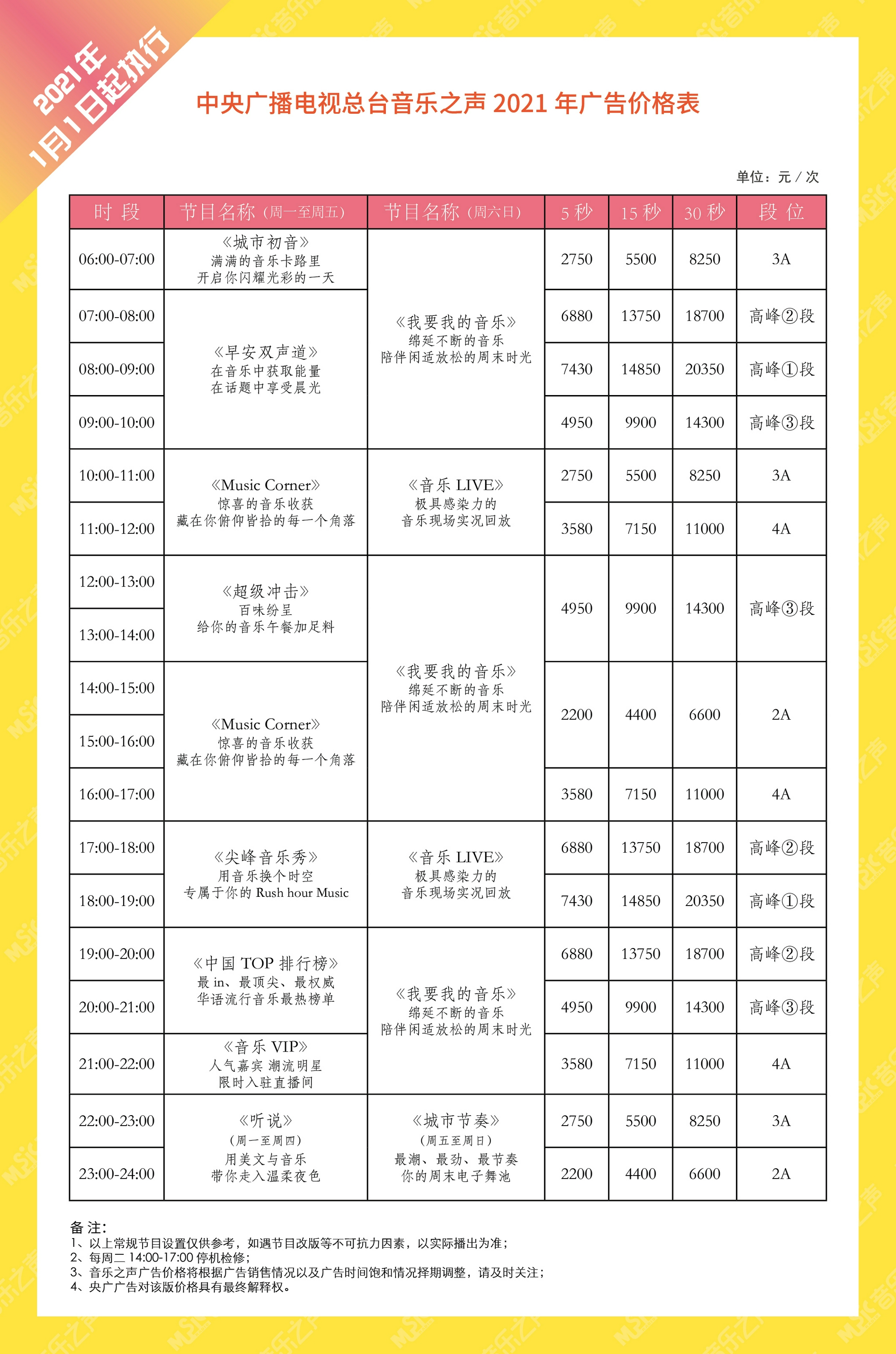 北京邮声现价一览