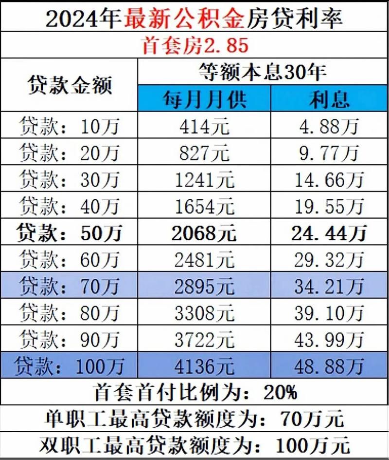 2024版贷款计算器全新上线