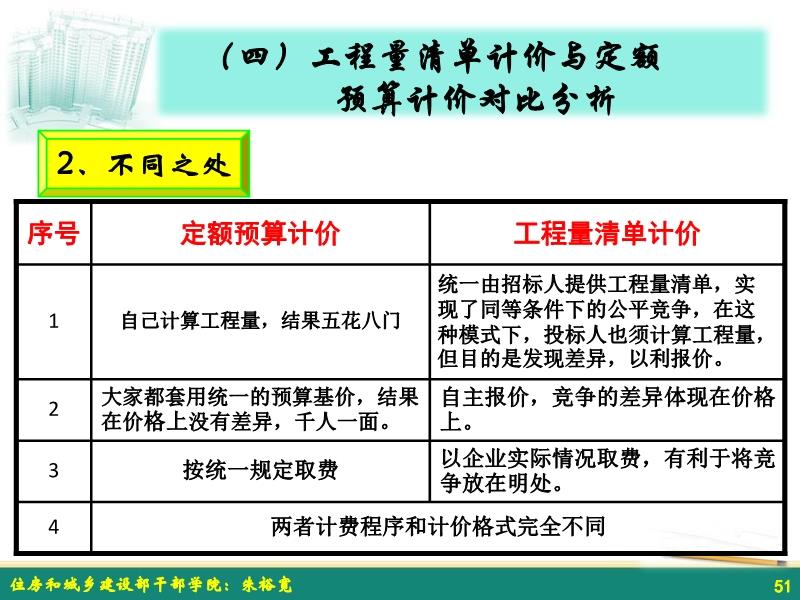 最新清单计价规程解读