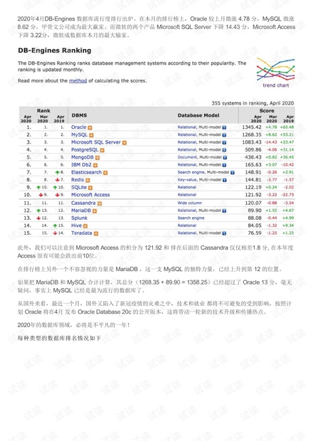 最新版MySQL数据库揭晓