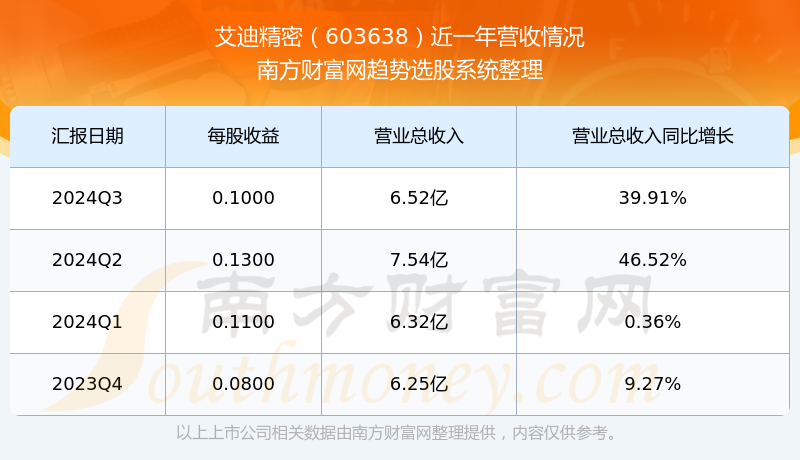 艾迪精密股份有限公司股价动态及最新市场资讯一览