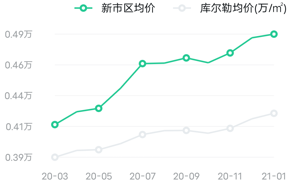 阿勒泰地区最新出炉的二手房市场资讯盘点