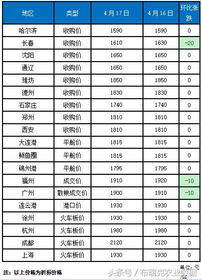 锦州港玉米行情实时动态：最新价格走势一览