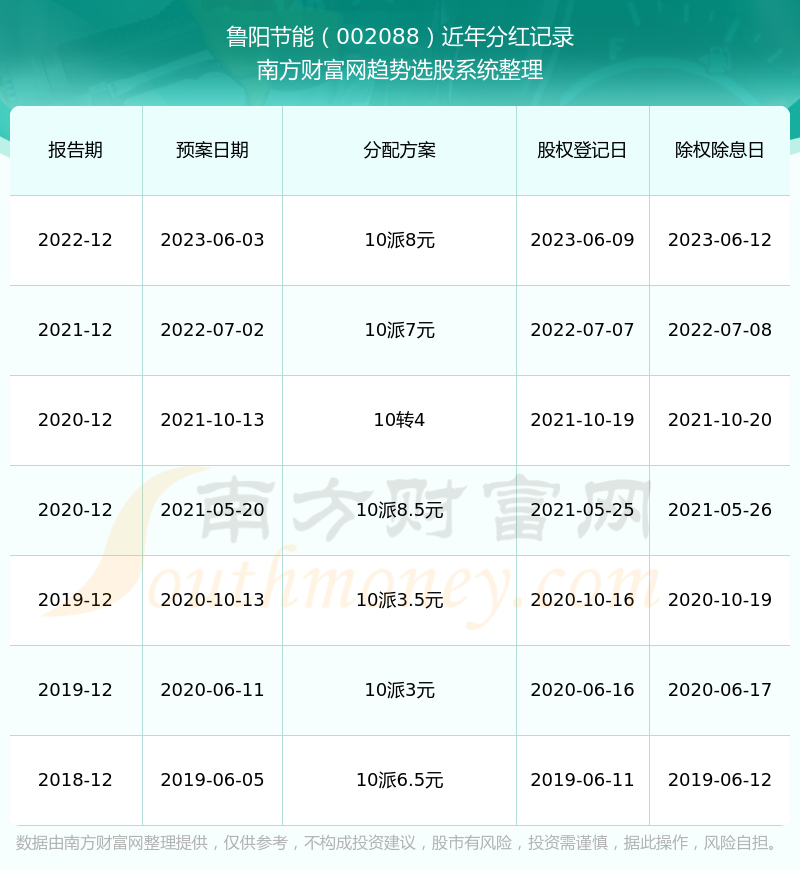 鲁阳节能科技最新动态揭秘