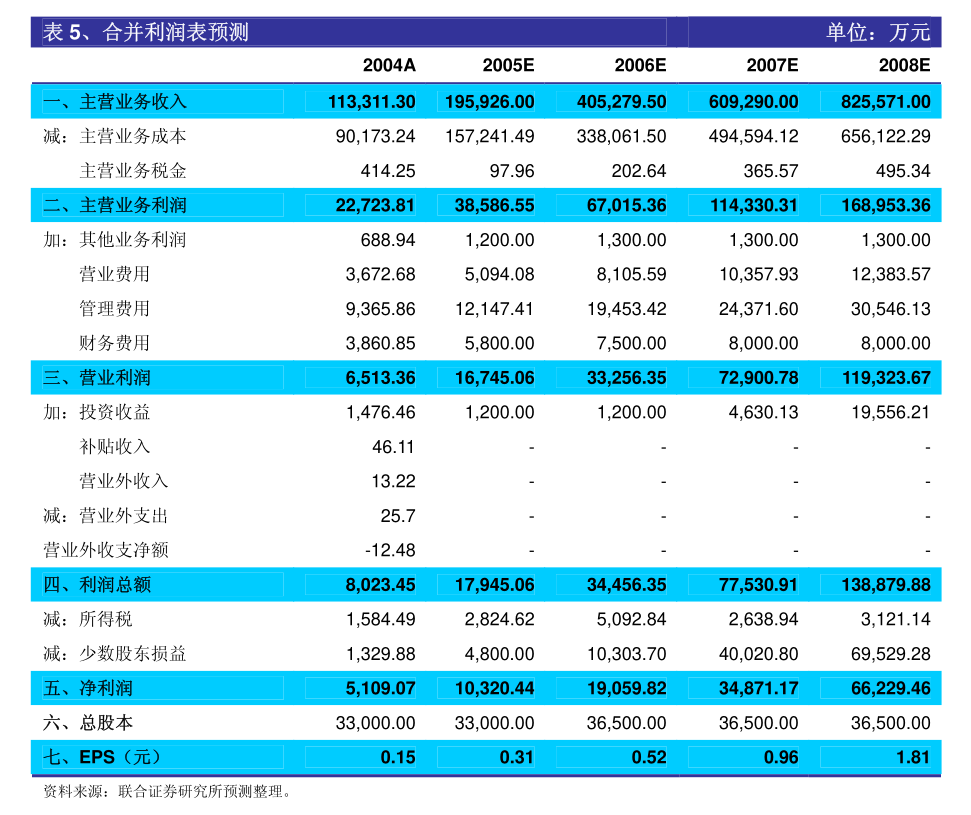 金利科技股价动态：最新官方公告揭晓重大信息