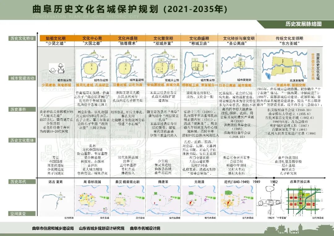 曲阜市陵城镇未来蓝图大揭秘：最新城市发展规划全解读