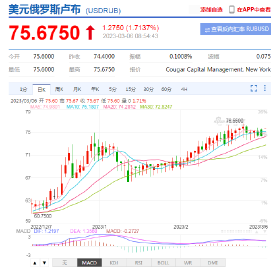 全球金融市场实时动态速递