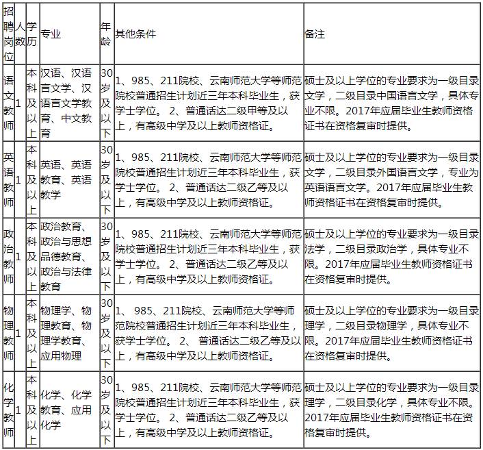 沭阳北部产业园区最新一波人才招募信息发布！