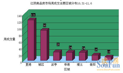 江阴房地产市场最新动态：房价走势全面解析与最新资讯发布