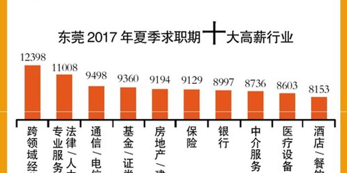 东莞市手袋行业招聘信息：最新职位空缺，诚邀行业精英加入！