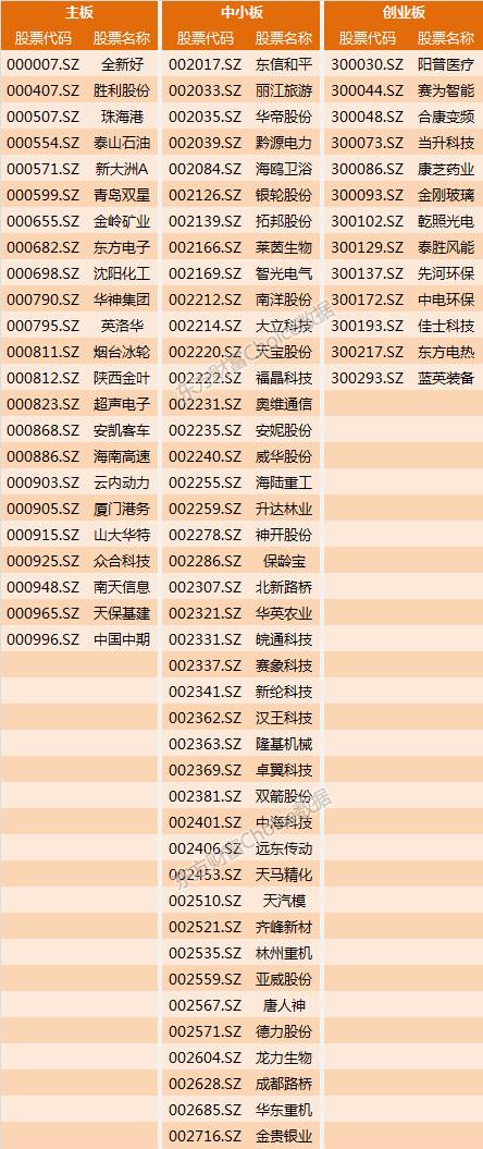 000415股票最新动态解析：深度揭秘最新市场资讯