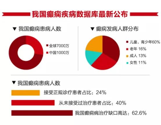 2024年痫病治疗新进展