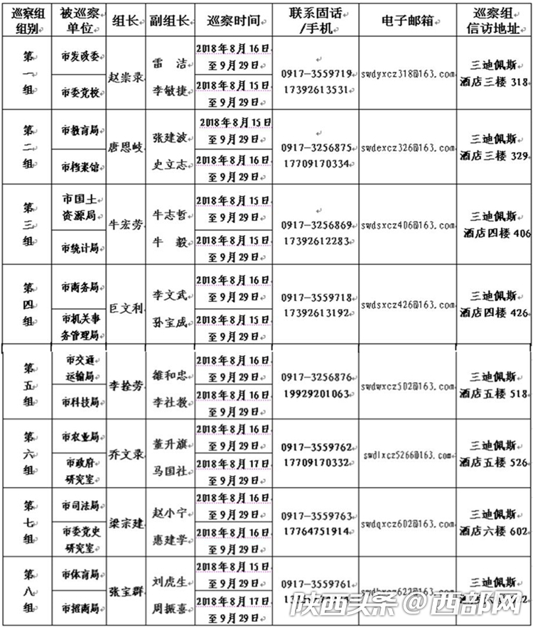 灵宝市领导最新职务分配一览表