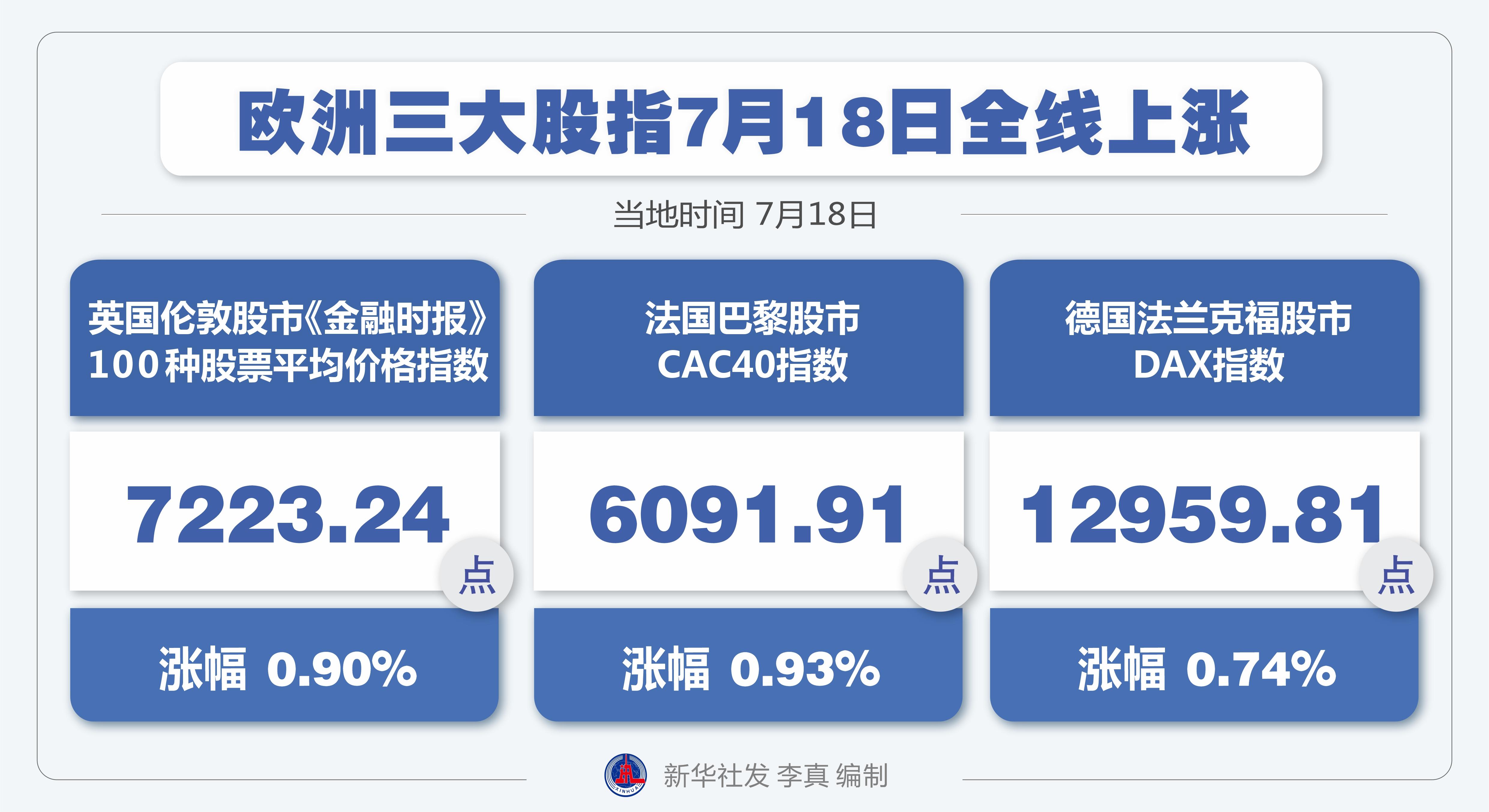 欧洲股市动态：实时行情与最新资讯汇总