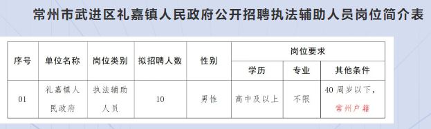 常州礼嘉镇招聘信息速递：最新岗位汇总来袭！