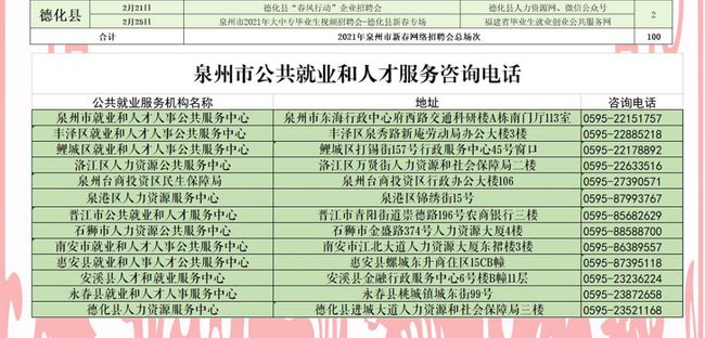 泉州地区最新职位招聘汇总