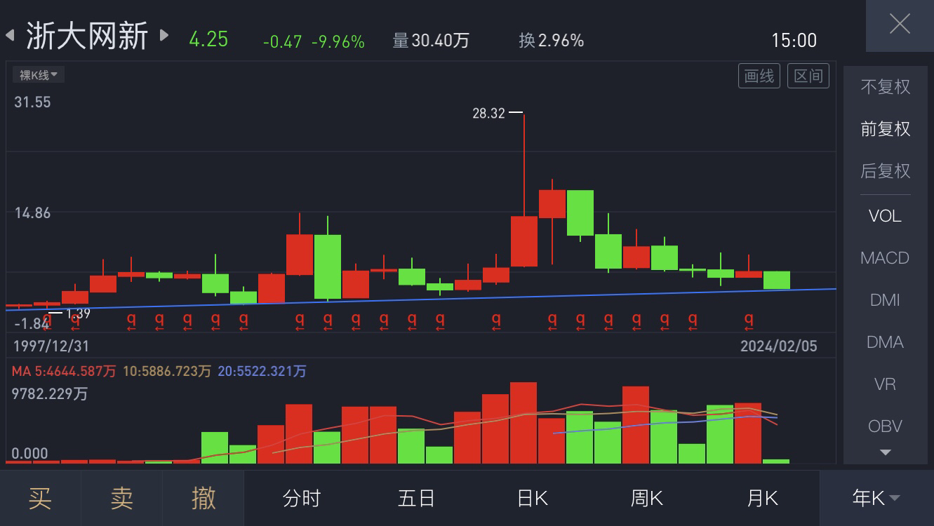 浙江大学网络股吧最新动态速递