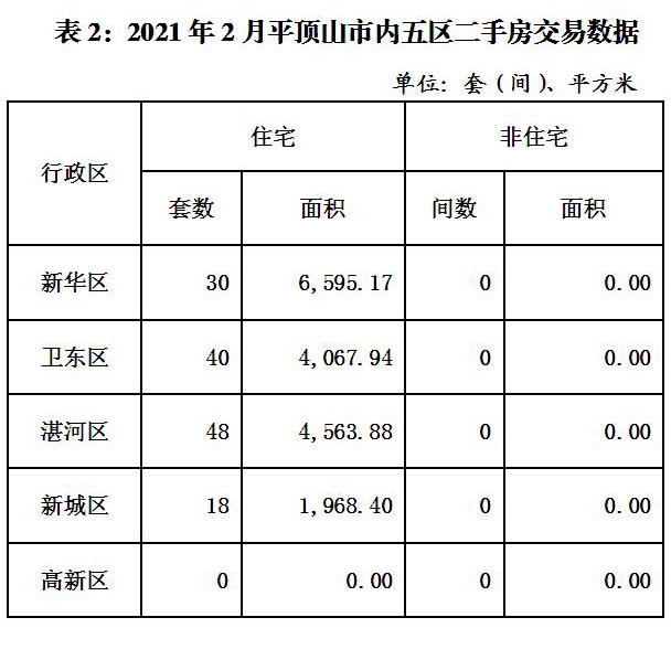 伊川地区最新二手房市场动态一览