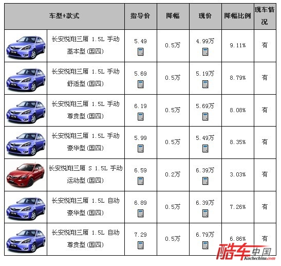 南阳市最新汽车市场行情一览：车辆报价实时更新！