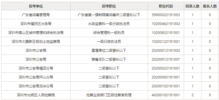 【2025年度】大丰地区最新职位汇总，招聘信息速览！