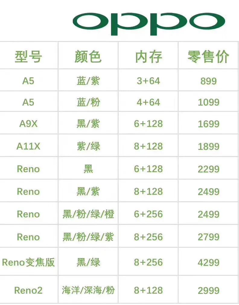 探寻最新POOP品牌手机：售价揭秘，心动价几何？