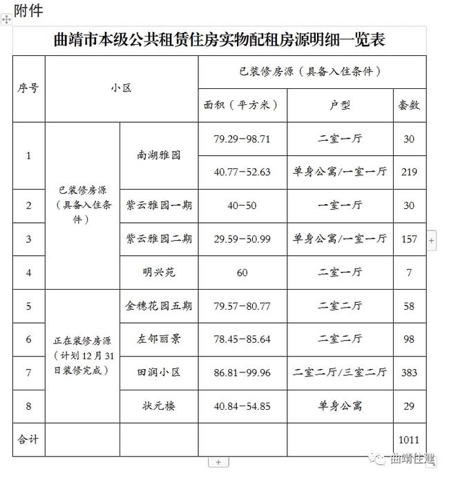 恩施市2025年度公共租赁住房最新动态及进展一览