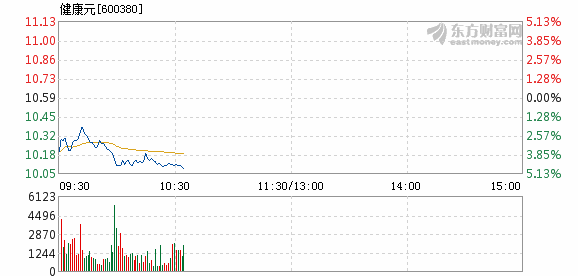 最新健康元股价动态