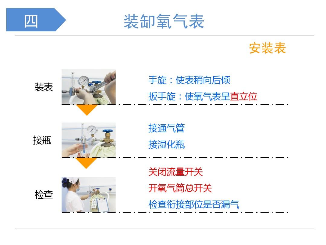 全新升级版氧气吸入操作指南PPT教学课件