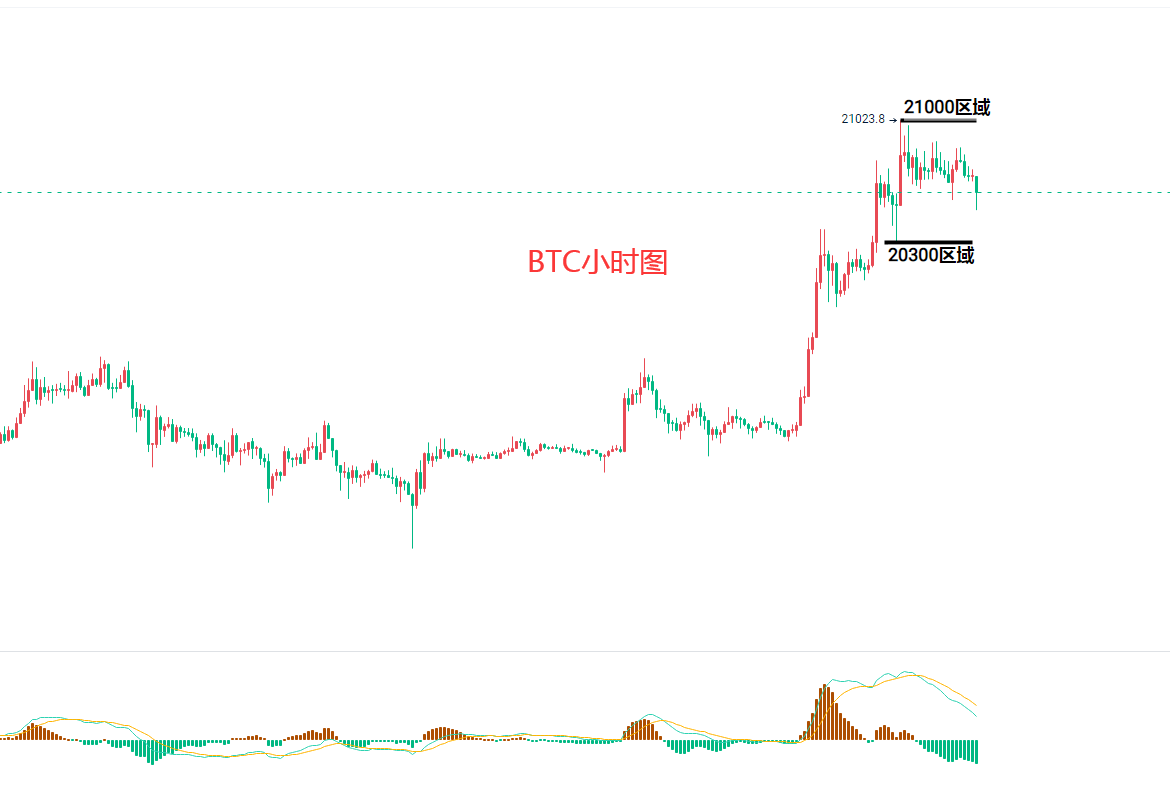 以太坊价格骤跌，实时行情分析解读！